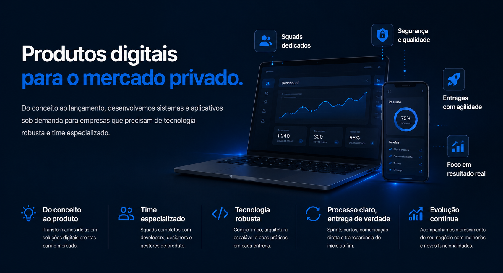 Produtos digitais